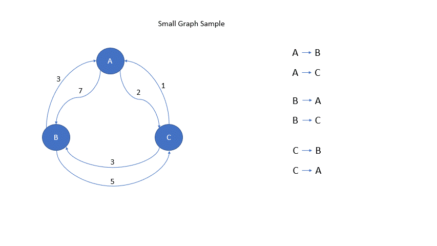 Small Graph